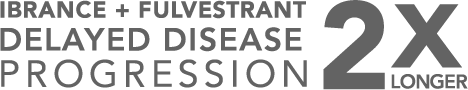 Ibrance (palbociclib) plus Fulvestrant delayed disease progression 2x longer Ibrance (palbociclib) plus Fulvestrant delayed disease progression 2x longer