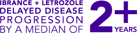 Ibrance (palbociclib) plus Letrozole delayed disease progression by a median of 2+ years Ibrance (palbociclib) plus Letrozole delayed disease progression by a median of 2+ years