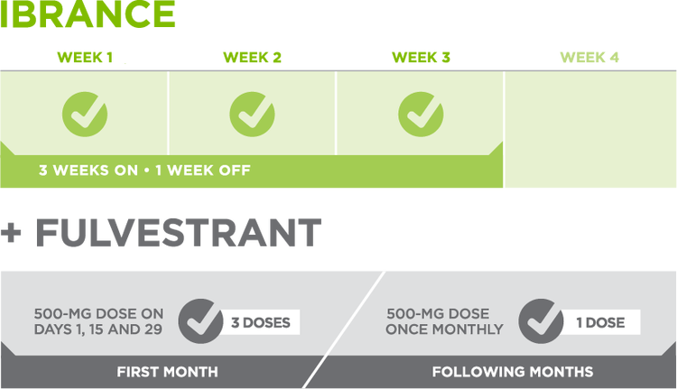 Fulvestrant combination dosing Fulvestrant combination dosing